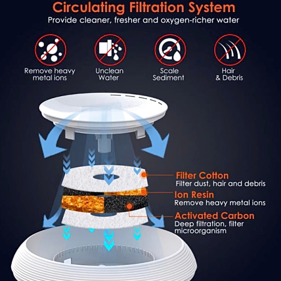 Smart Sensor Automatic Water Dispenser